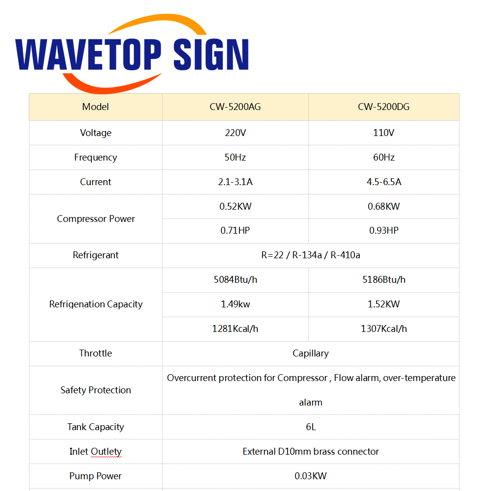WaveTopSign CW-5200 Industriel – Industrial Laser Cutting Machines Bewertung und Preis